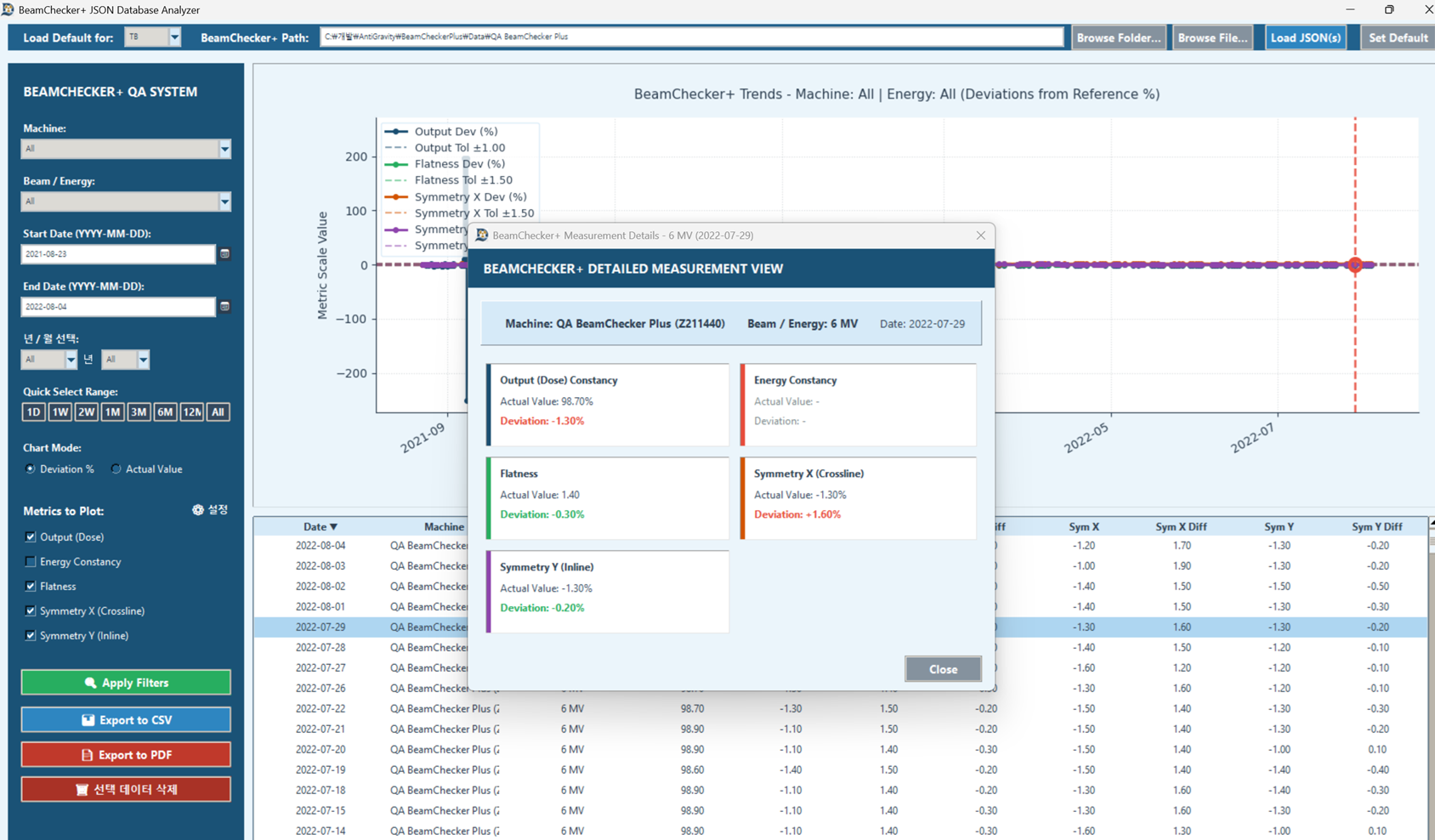 Beamcheckplus View Screen